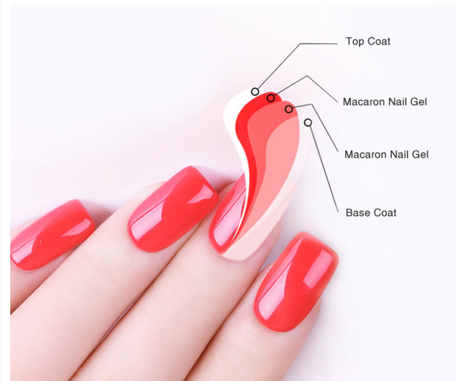 Macaron UV gel Manicure tapasse